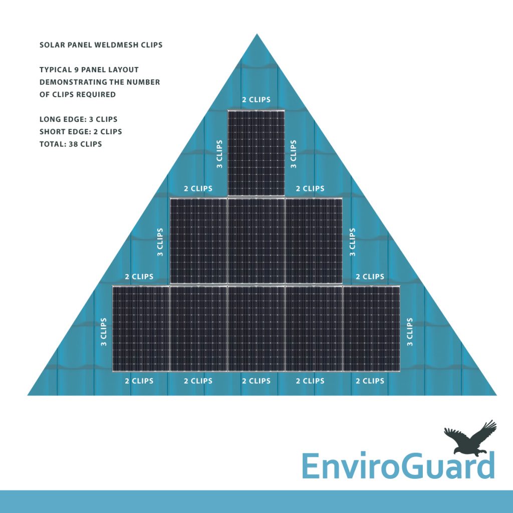 Pvc Coated M Solar Panel Bird Exclusion Kit